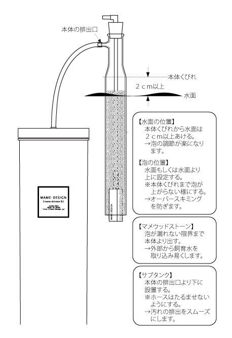 �}���X�L�}�[�R�ݒu���@�i�����j�y MAME�DESIGN-AQUA �z�}���f�U�C��-�A�N�A